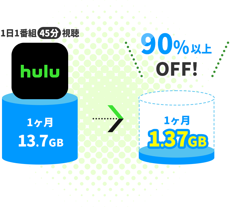 Huluの通信カウントが90%以上OFF!