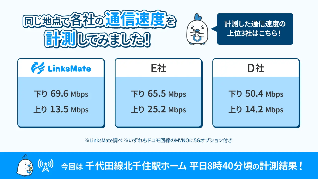速度計測結果