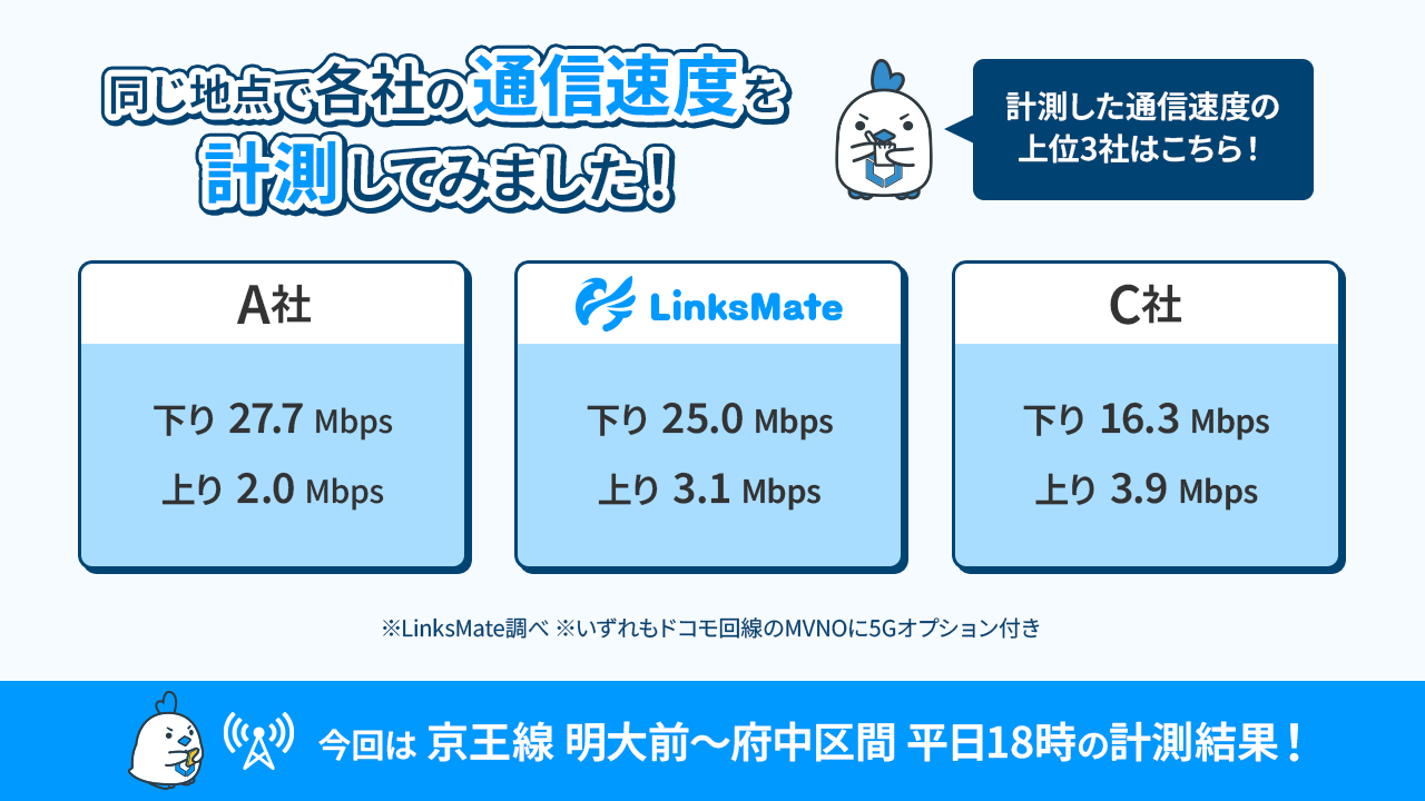 速度計測結果