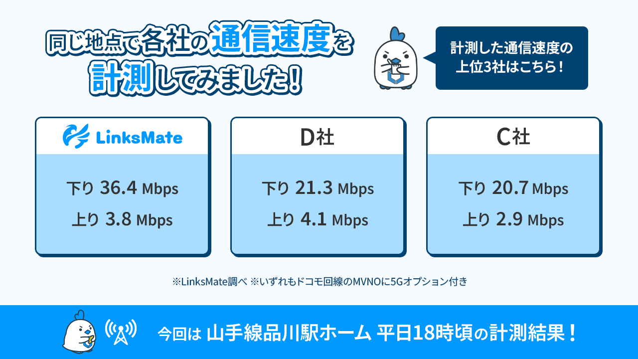速度計測結果