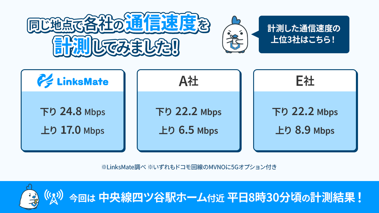 速度計測結果
