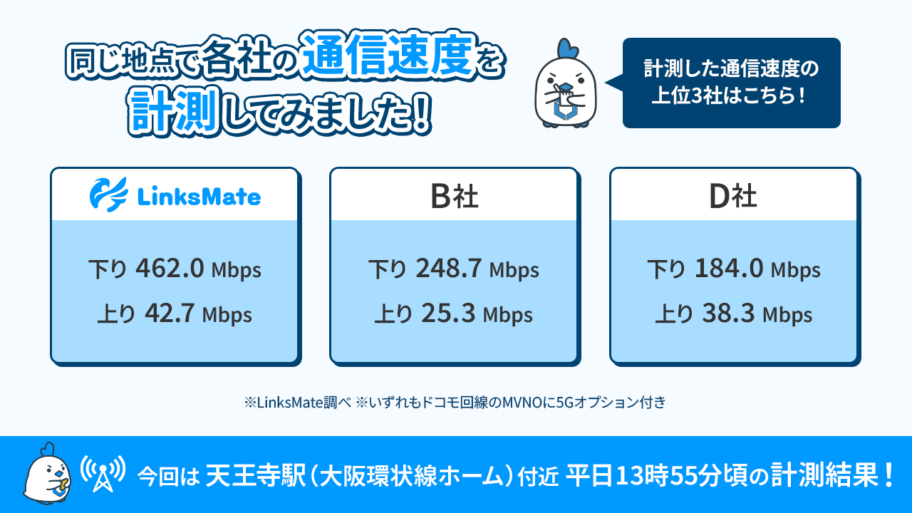 速度計測結果