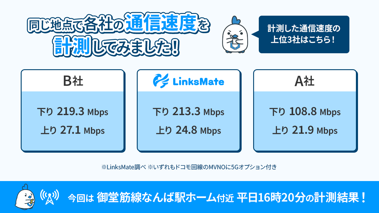 速度計測結果