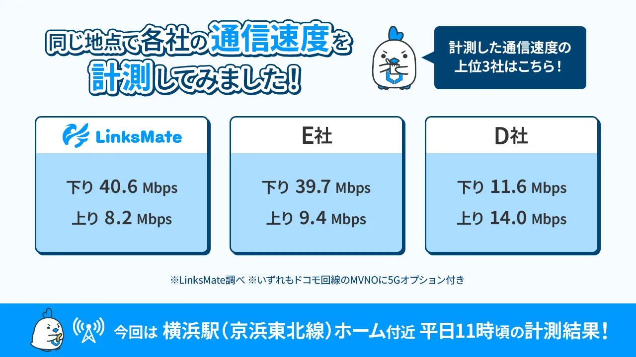 速度計測結果