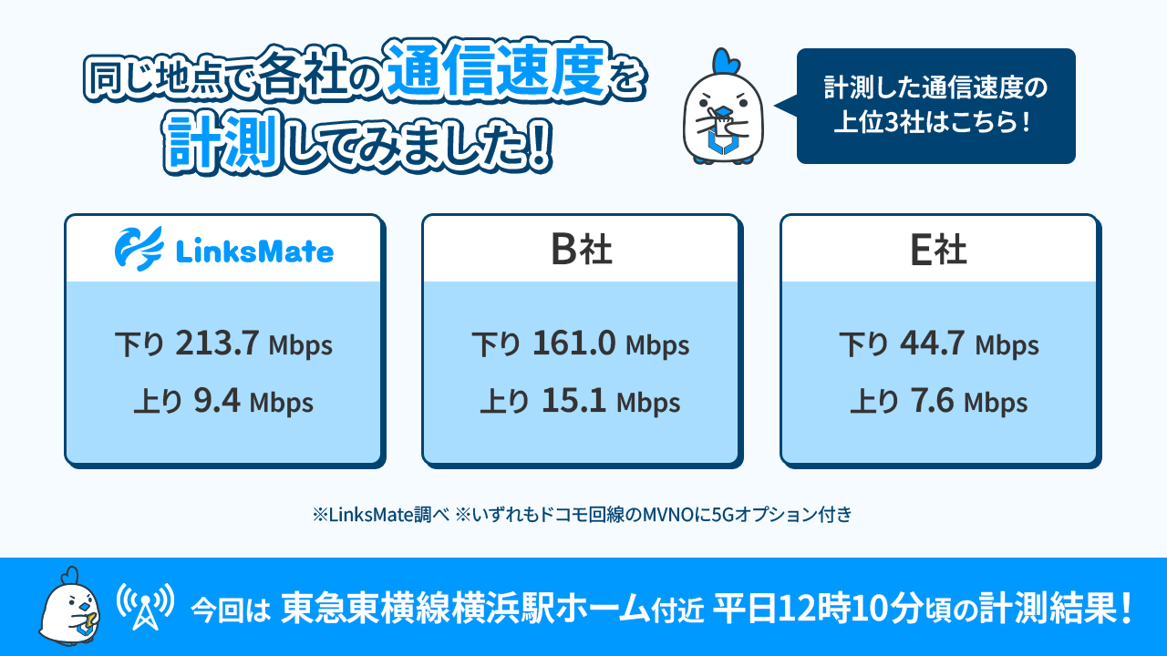 速度計測結果