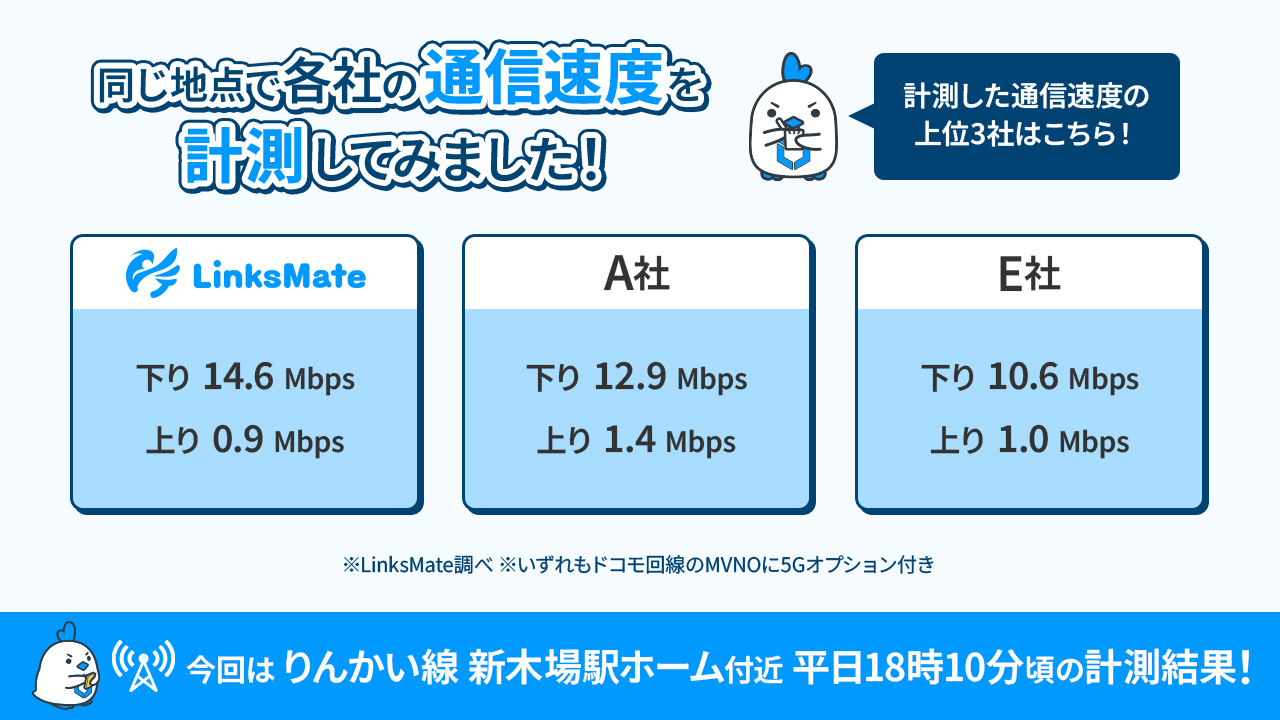 速度計測結果
