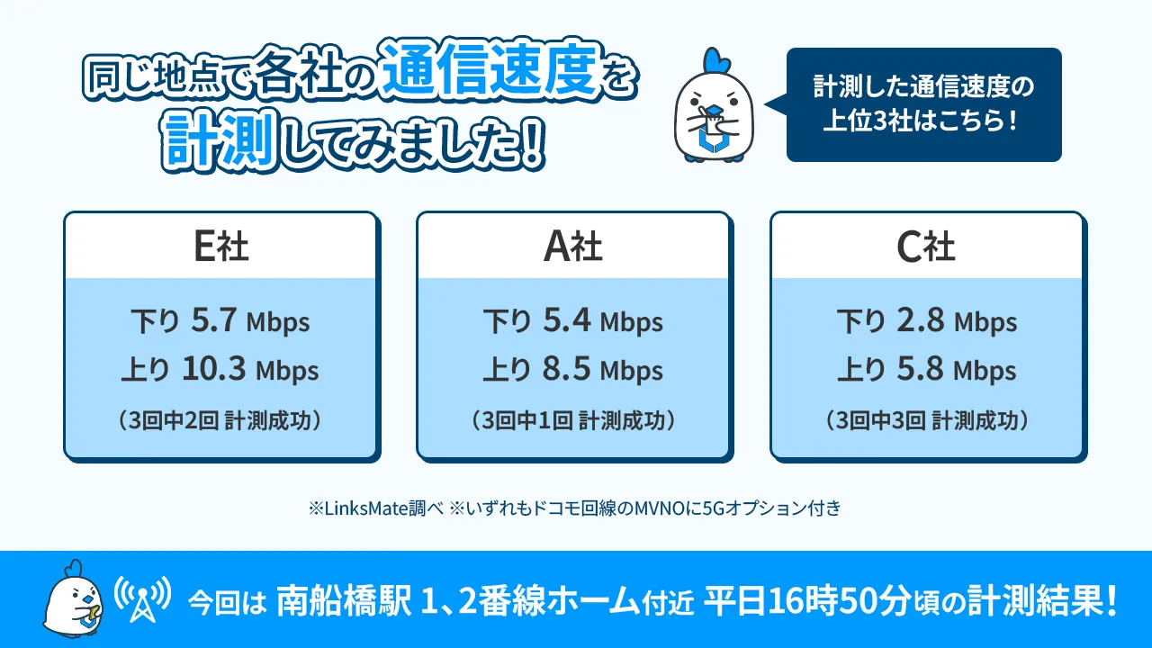 速度計測結果