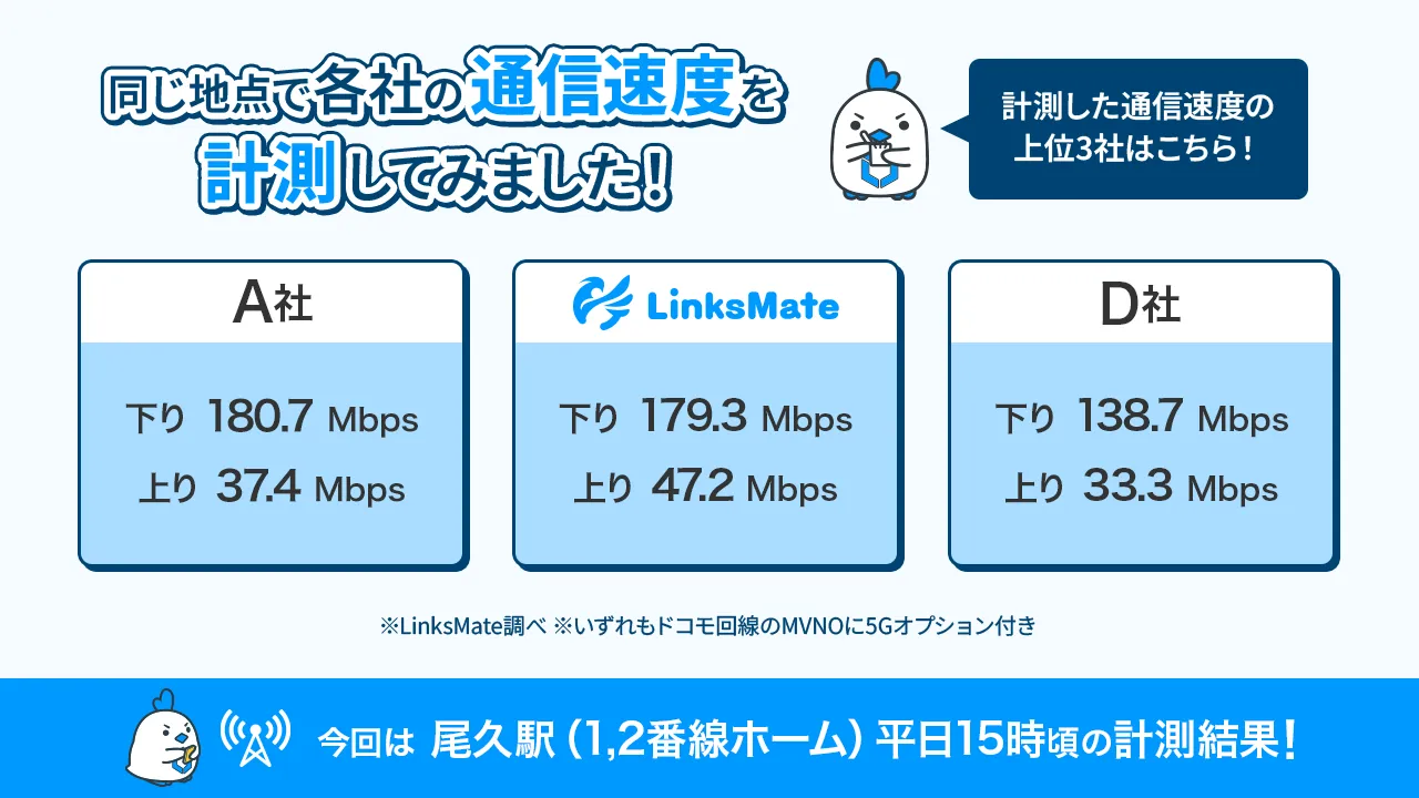 速度計測結果