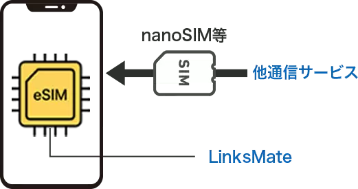 eSIMについて | リンクスメイト -LinksMate-