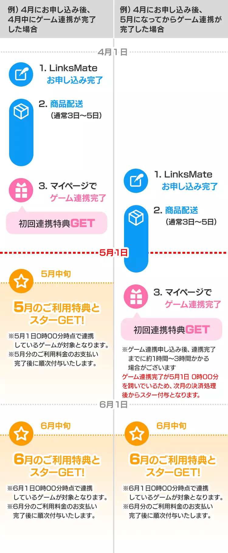 ゲーム連携・特典の詳細 | リンクスメイト -LinksMate-