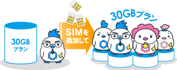 データ通信容量シェアについて リンクスメイト Linksmate