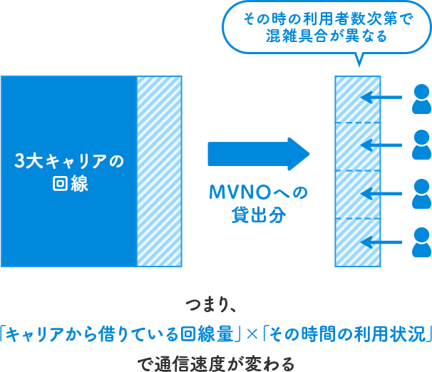 気になっている人多数 格安スマホの電波ってどう リンクスメイト Linksmate