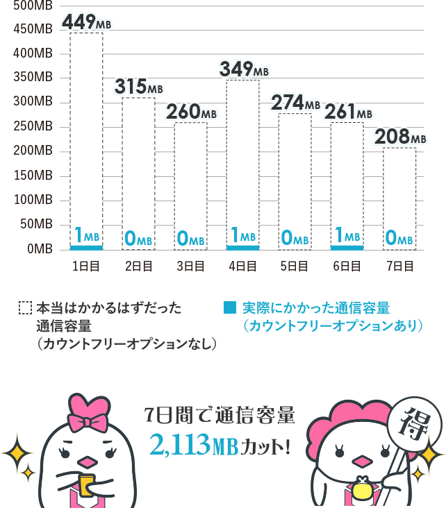 女性向けゲーム特集 あんさんぶるスターズ Music リンクスメイト Linksmate