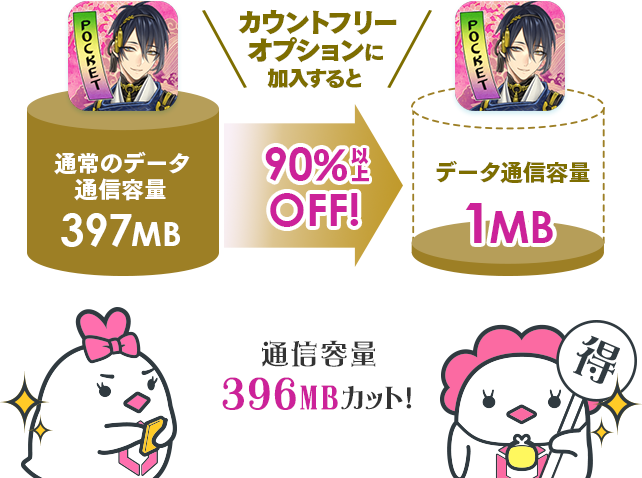 女性向けゲーム特集 刀剣乱舞 Online Pocket リンクスメイト Linksmate