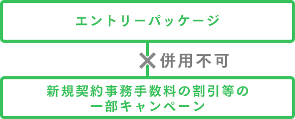 エントリーパッケージのご利用方法 | リンクスメイト -LinksMate-