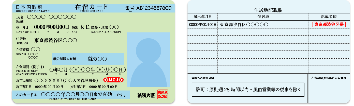 本人確認書類について | リンクスメイト -LinksMate-